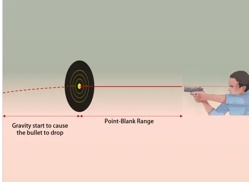 point blank shooting range